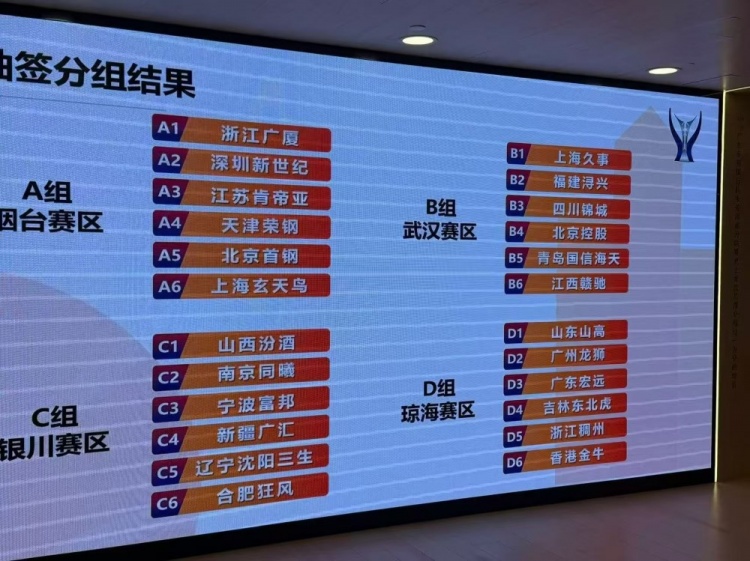媒体人:新赛季俱乐部杯小组赛将在烟台&武汉&银川&琼海四地举办