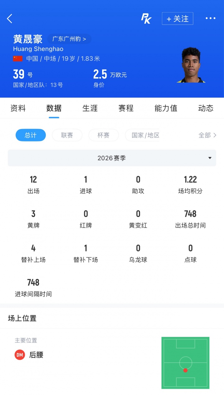 足球报：国足补招19岁广州豹后腰黄晟豪，战马尔代夫或迎来首秀