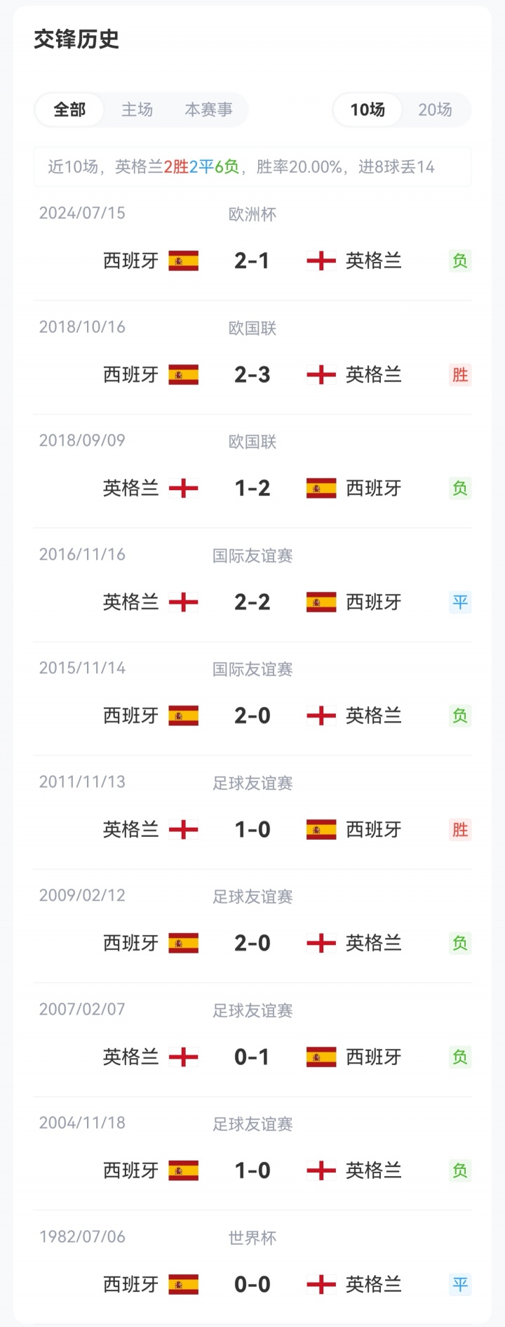 西班牙率先公布对阵英格兰首发:亚马尔罗德里领衔,库库费兰出战 西班牙率先公布对阵英格兰首发:亚马尔罗德里领衔,库库费兰出战