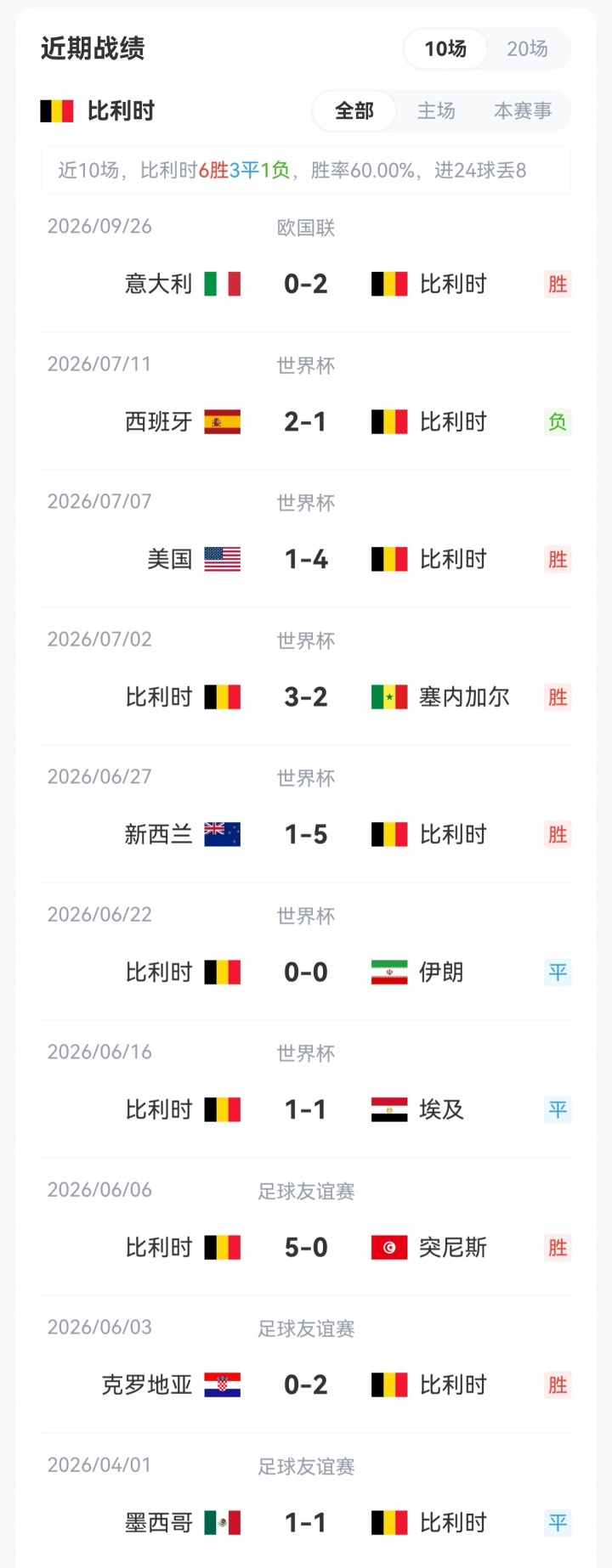 比利时vs法国首发:姆总伤缺,德布劳内先发,杜埃、巴尔科拉出战 比利时vs法国首发:姆总伤缺,德布劳内先发,杜埃、巴尔科拉出战