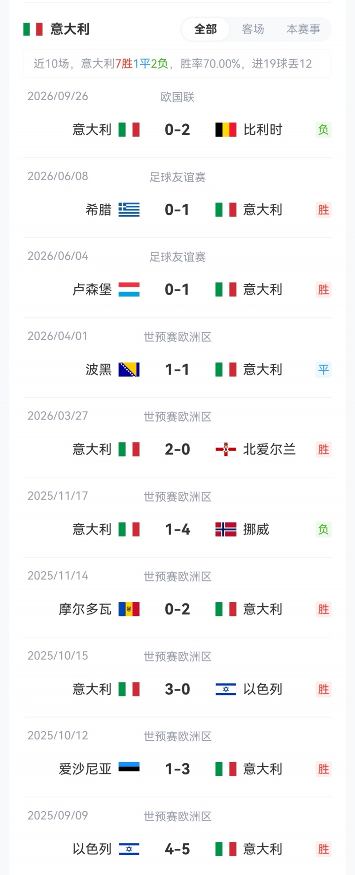 土耳其vs意大利首发:居莱尔PK托纳利,弗拉泰西、巴斯托尼出战 土耳其vs意大利首发:居莱尔PK托纳利,弗拉泰西、巴斯托尼出战